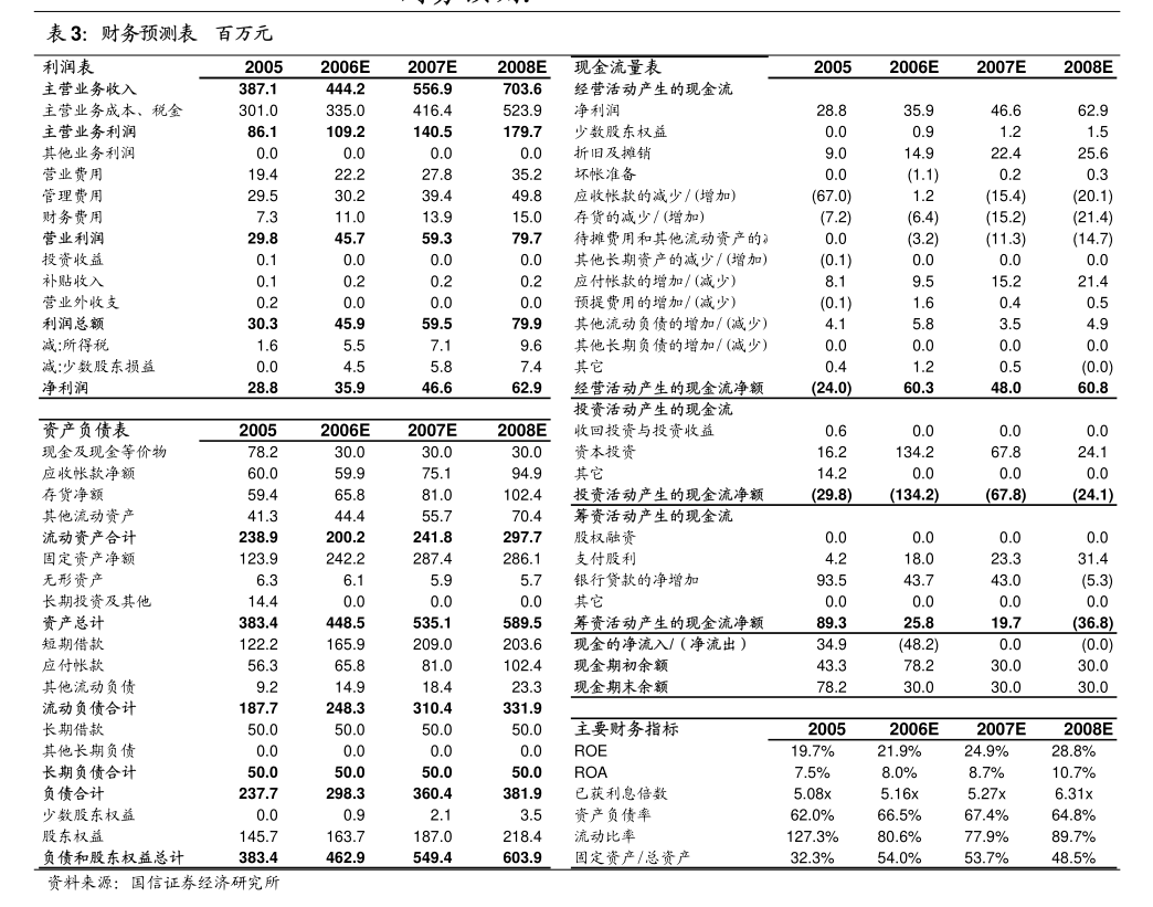 科益环保设备